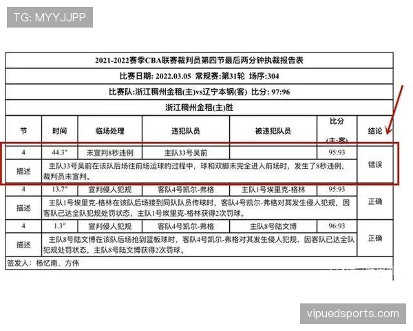 篮球开球规则详解:比赛开始与违例的处理方式 篮球开球规则详解:比赛开始与违例的处理方式