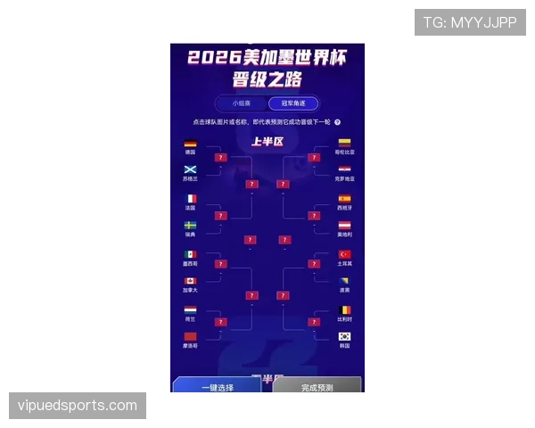 2026世界杯各小组最终排名预测 2026世界杯各小组最终排名预测