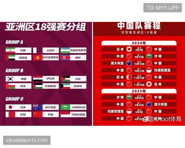 2026世界杯最新小组前二晋级规则 2026世界杯最新小组前二晋级规则