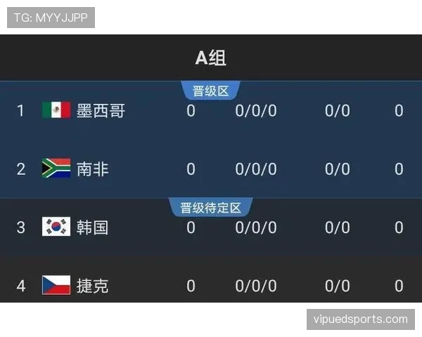 伊朗2026世界杯小组赛赛程分析与出线形势预测 伊朗2026世界杯小组赛赛程分析与出线形势预测